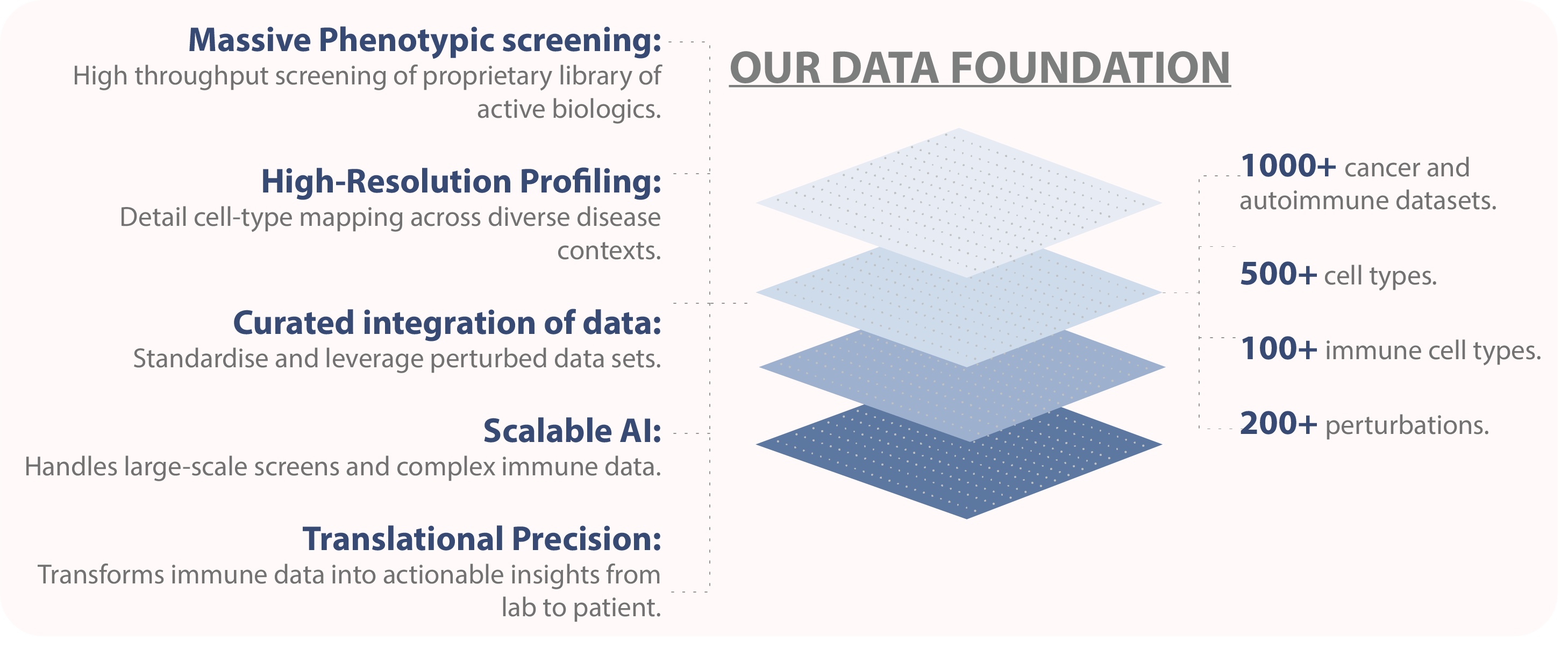 AnuBio's Game-Changing Approach - Image 1